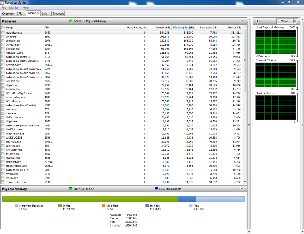 Too much RAM usage !
